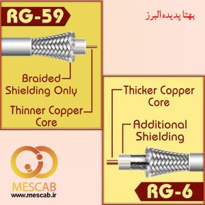 تفاوت کابل آنتن معمولی RG6 با کابل‌ RG59