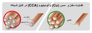 تفاوت مغزی آلومینیوم (CCA) و مس (Cu) در کابل شبکه