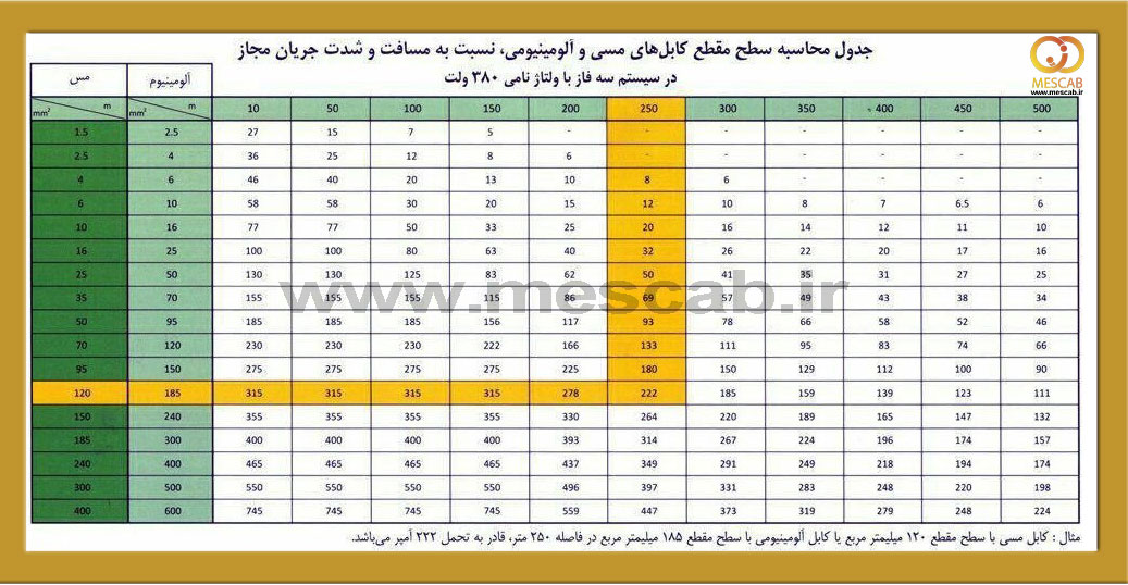 محاسبه کشش جریان برق در سیم و کابل