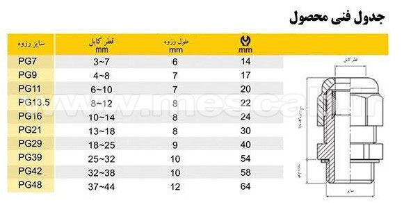 مشخصات فنی گلند فلزی PG13.5