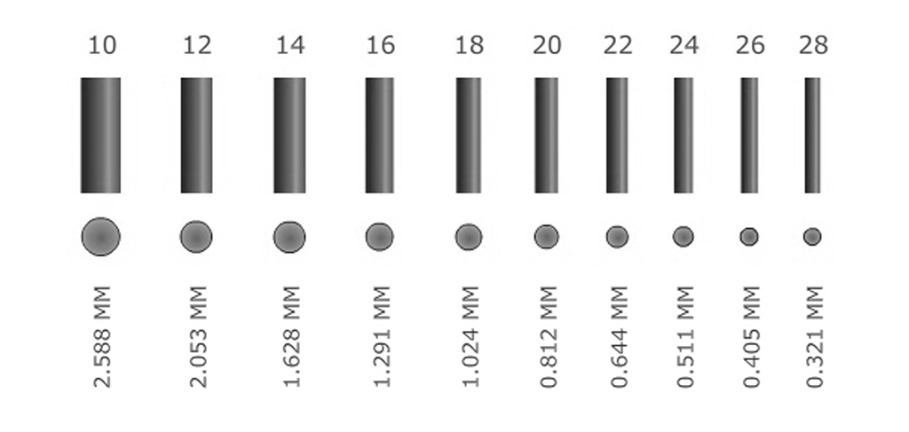 انتخاب سیم با توجه به جریان مورد نیاز
