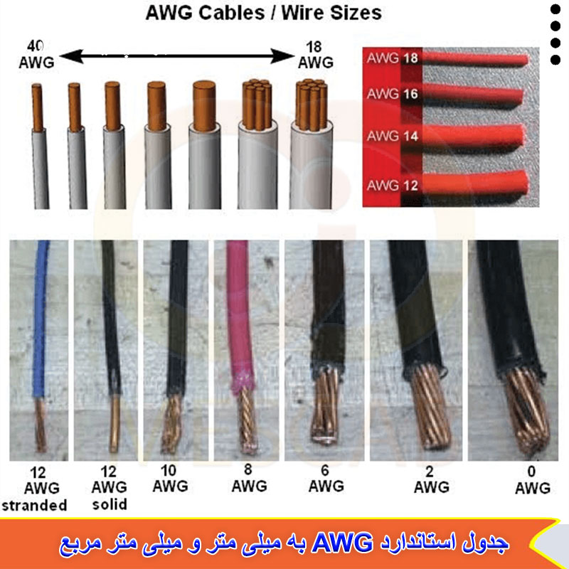 جدول استاندارد awg به میلی متر و میلی متر مربع