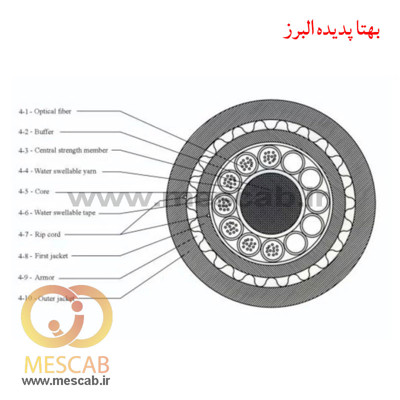 کابل فیبر نوری 4 کور دفنی 1*4 سینگل مود OBUC